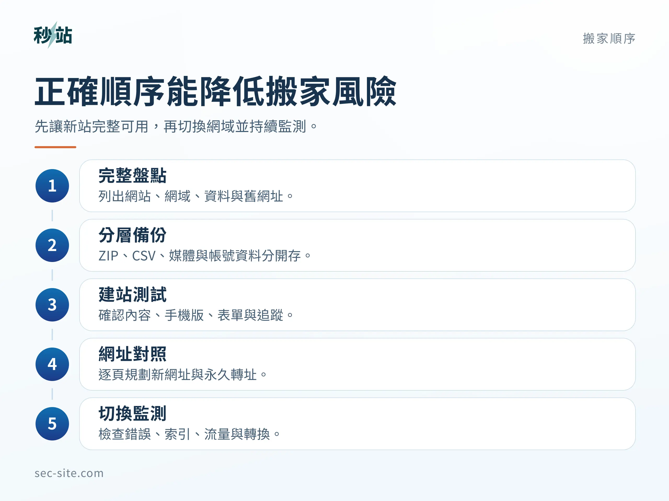 Weebly 搬家依序盤點建站對照切換與監測可降低風險