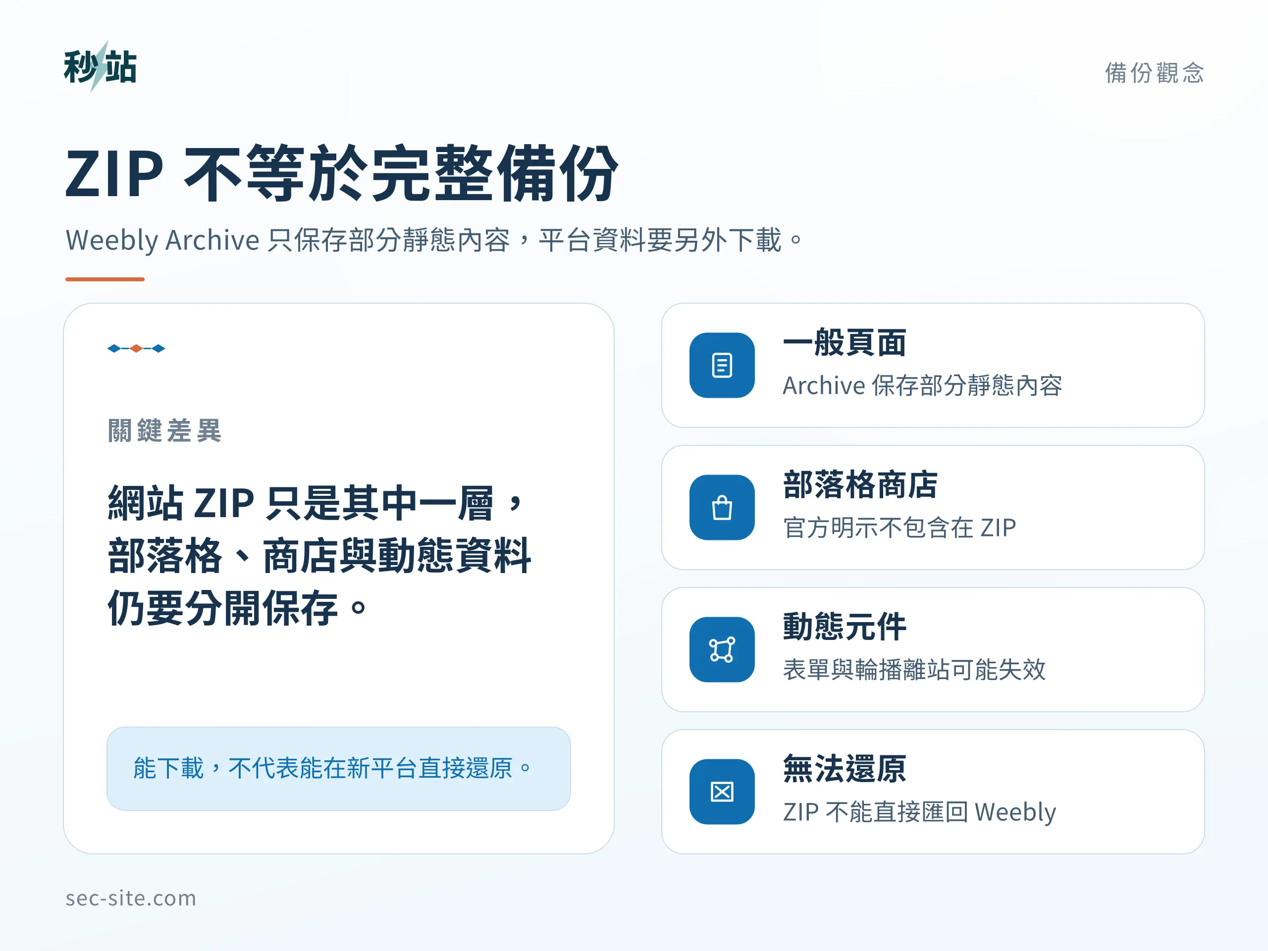Weebly Archive ZIP 不等於完整網站備份,部落格、商店與動態元件要另外處理