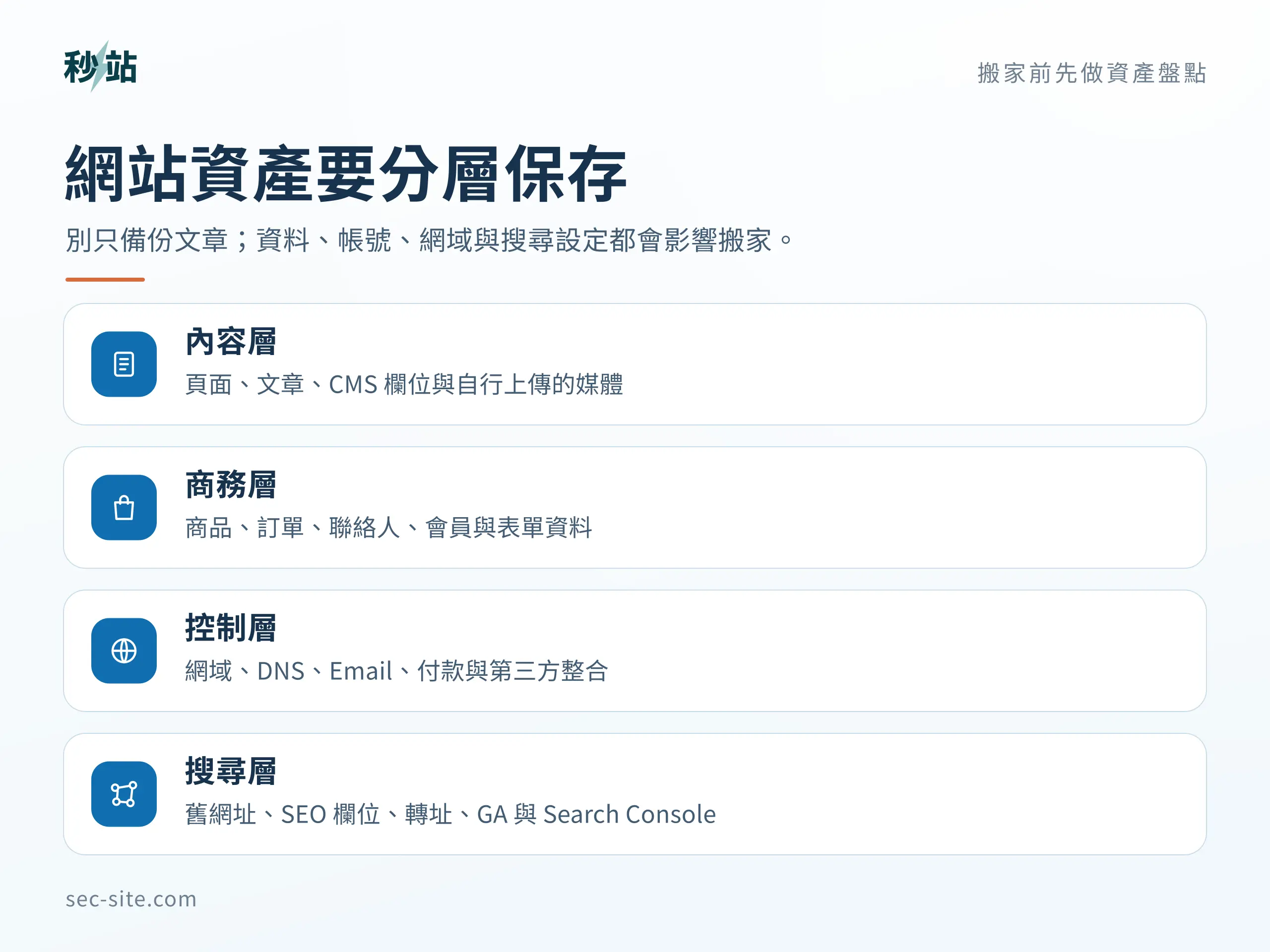 Wix 搬家前要分層保存頁面、媒體、內容、商務、整合、網域、SEO 與成效資料