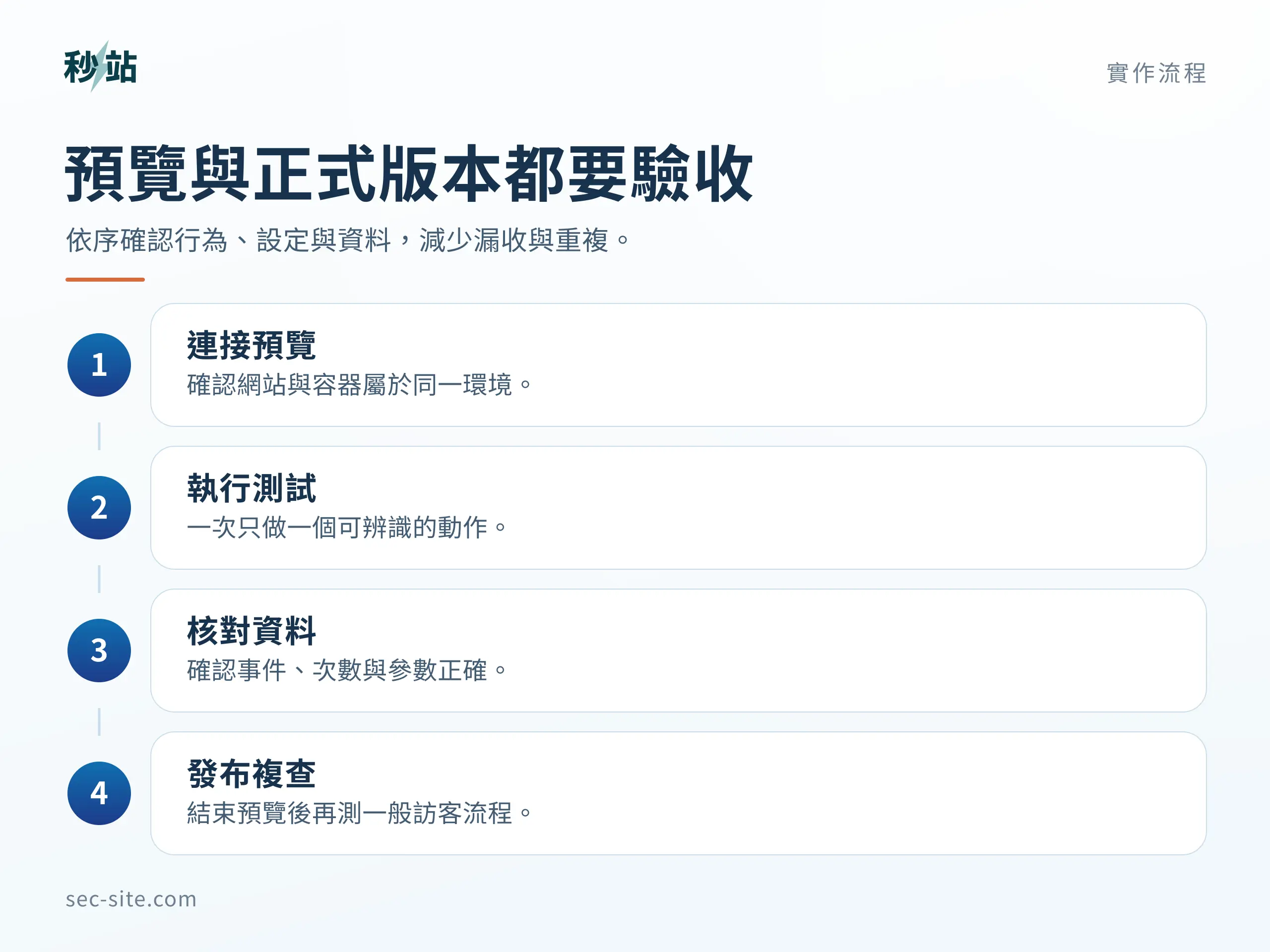 預覽與正式版本都要驗收;依序確認行為、設定與資料,減少漏收與重複。