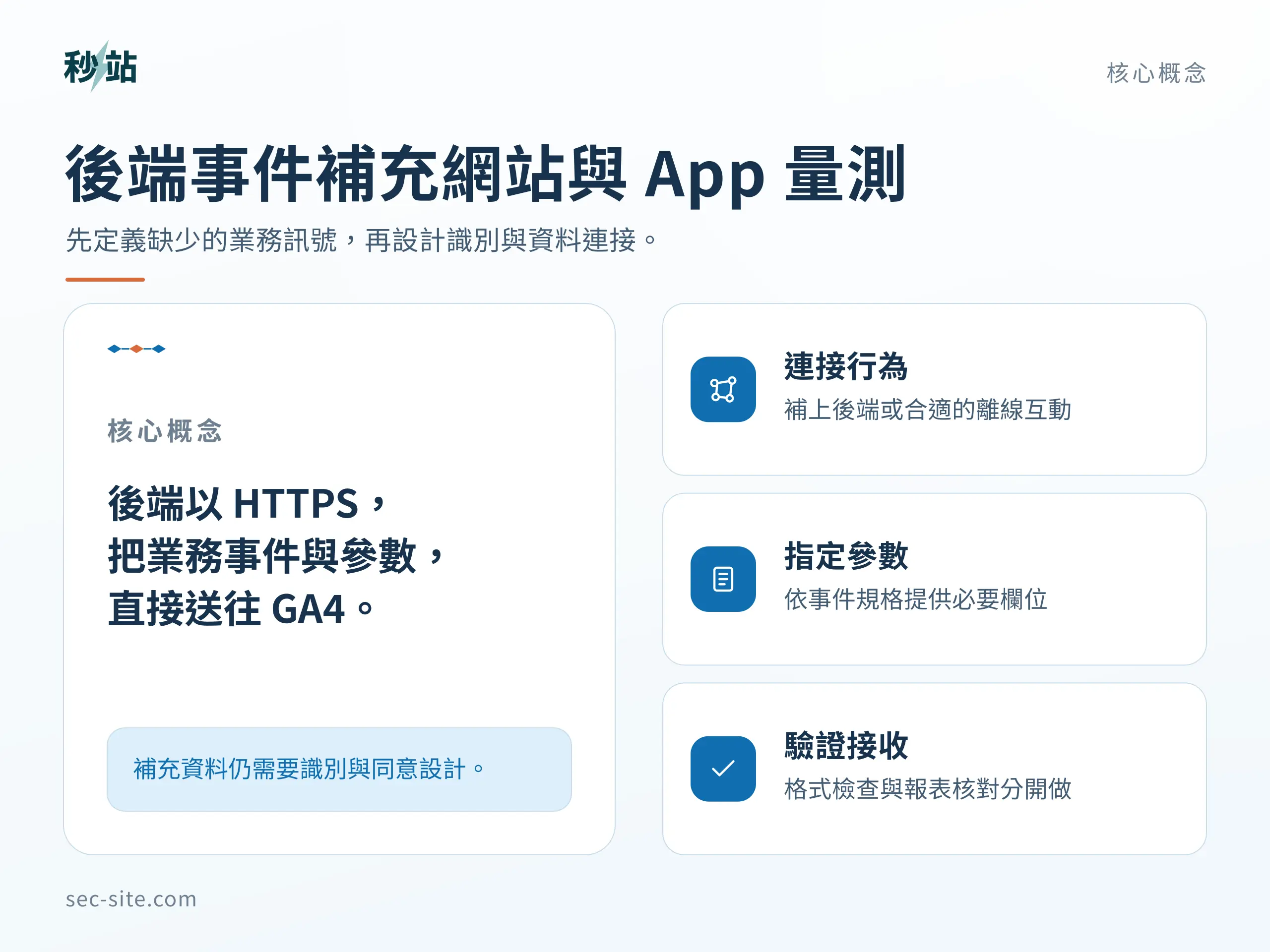 後端事件補充網站與 App 量測;先定義缺少的業務訊號,再設計識別與資料連接。
