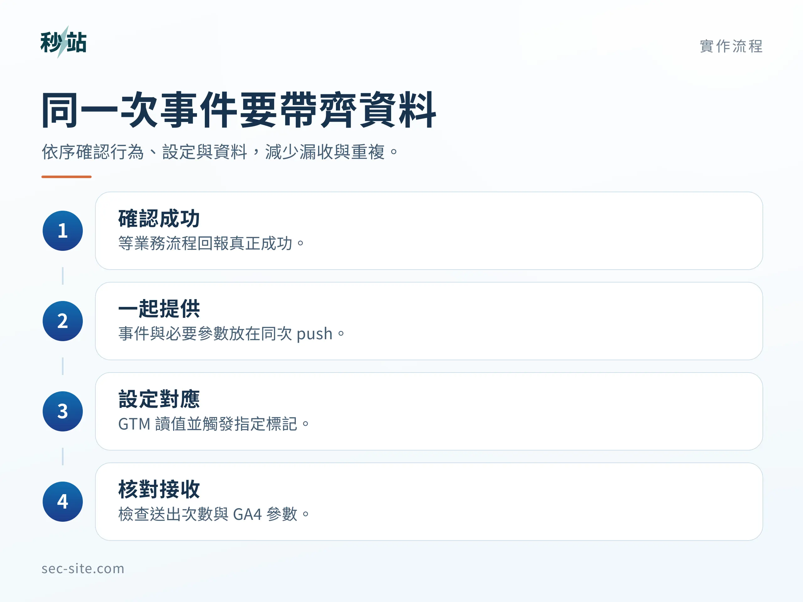 同一次事件要帶齊資料；依序確認行為、設定與資料，減少漏收與重複。