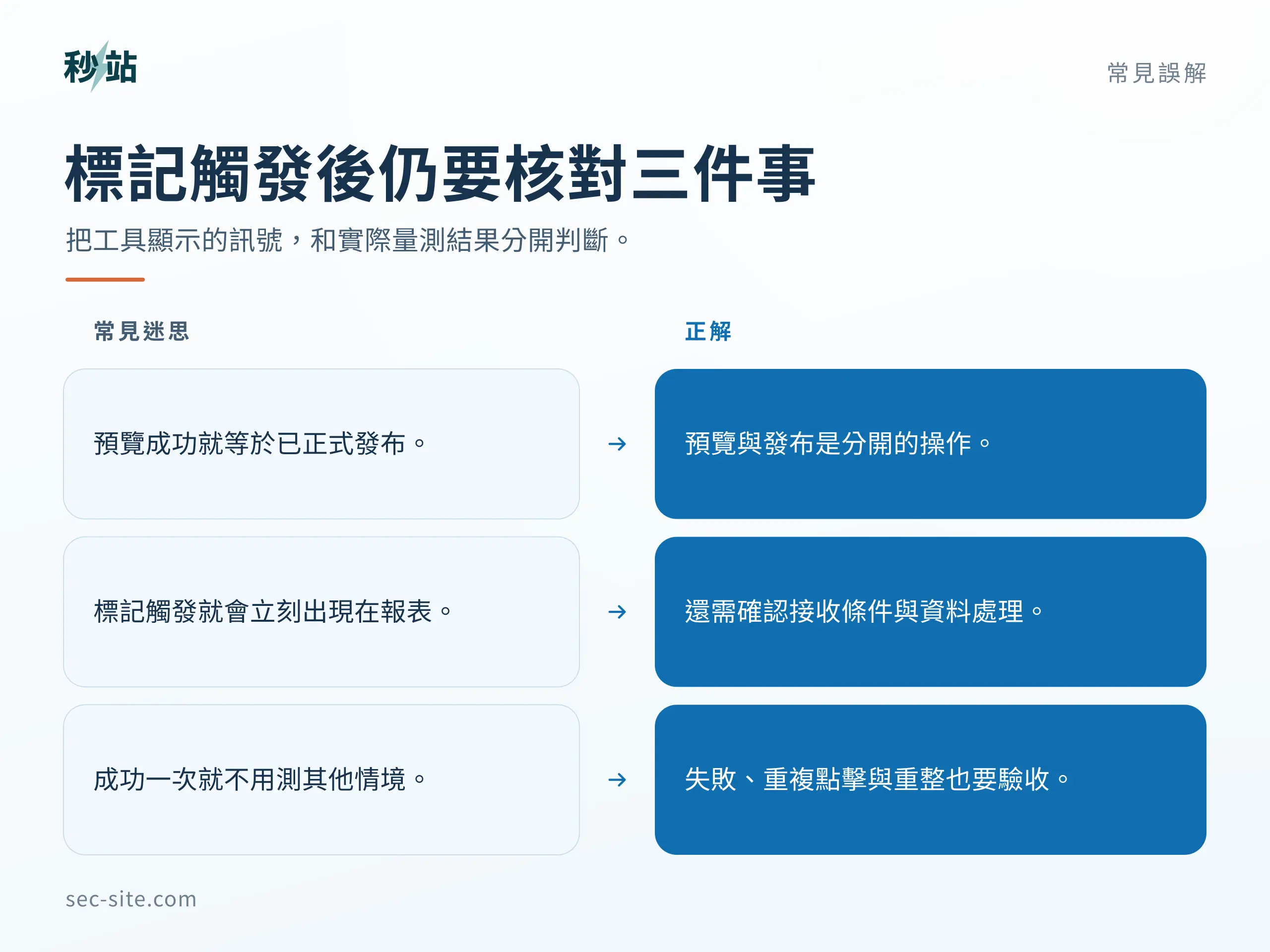 標記觸發後仍要核對三件事;把工具顯示的訊號,和實際量測結果分開判斷。