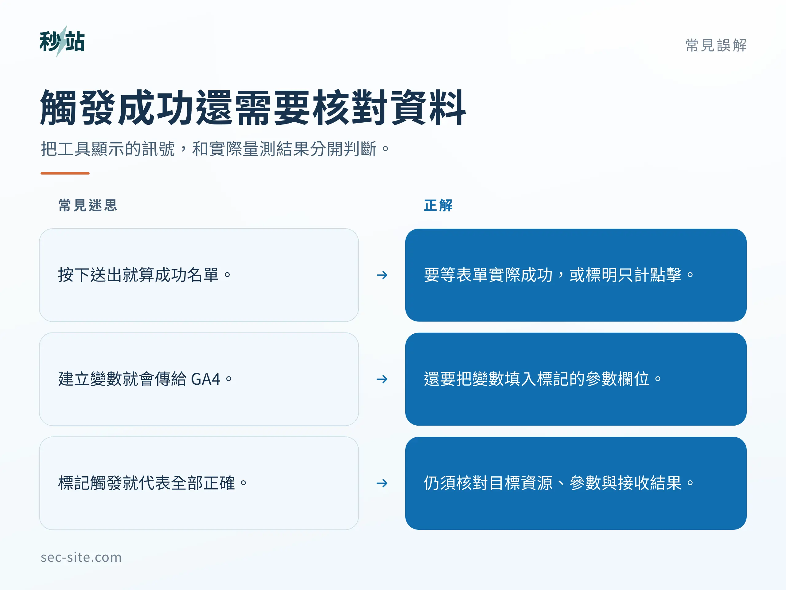 觸發成功還需要核對資料;把工具顯示的訊號,和實際量測結果分開判斷。