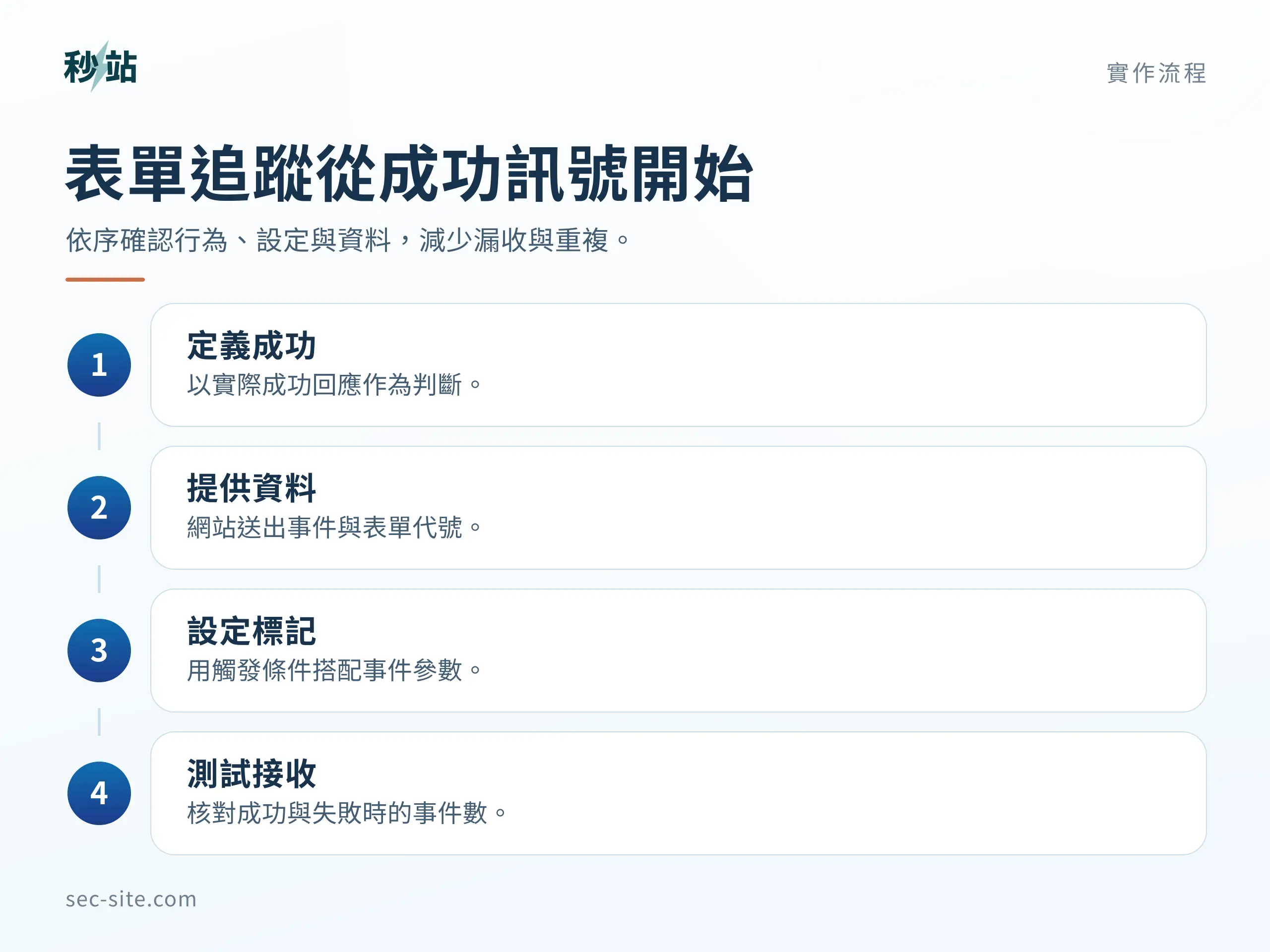 表單追蹤從成功訊號開始;依序確認行為、設定與資料,減少漏收與重複。