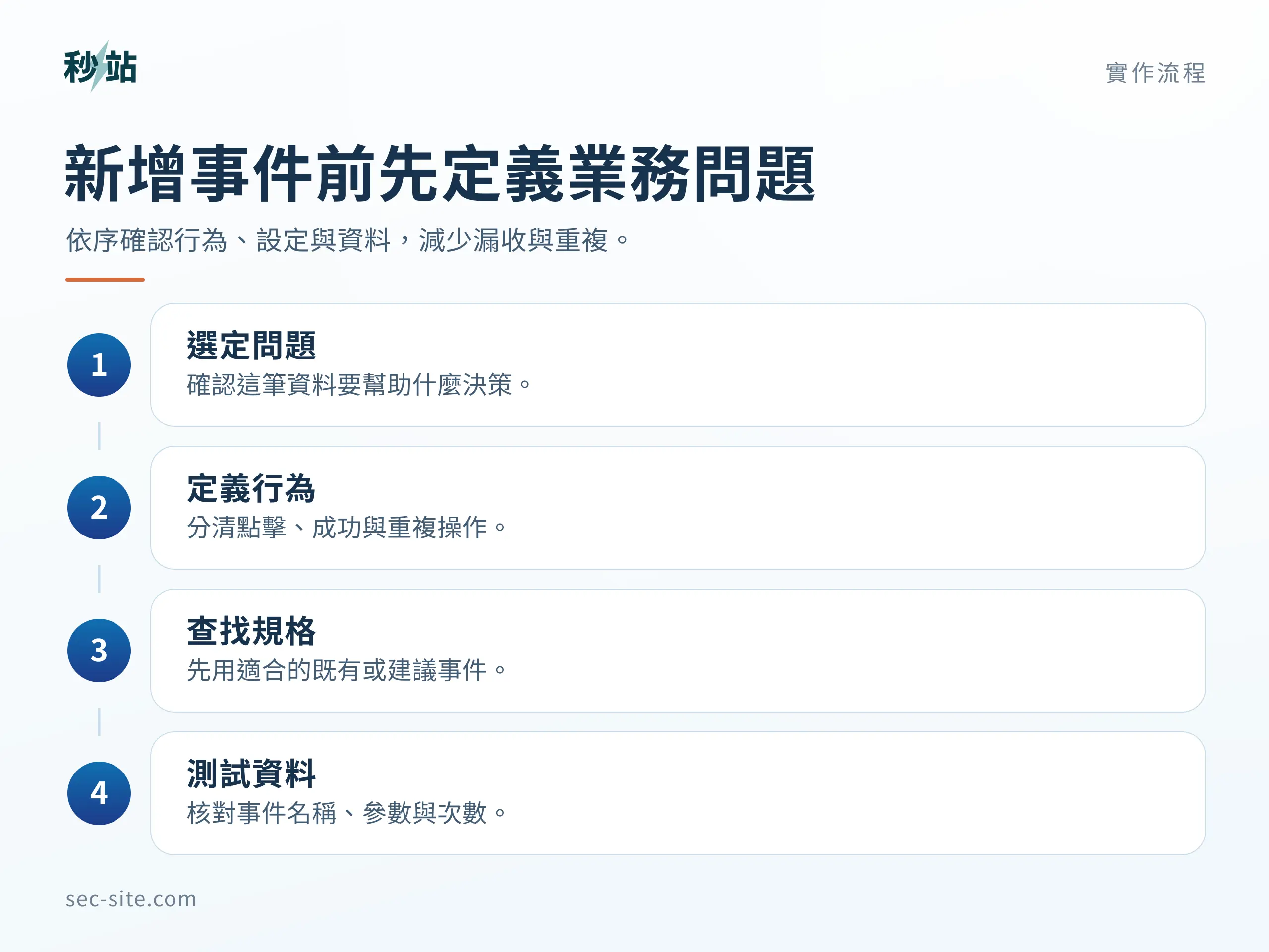 新增事件前先定義業務問題;依序確認行為、設定與資料,減少漏收與重複。