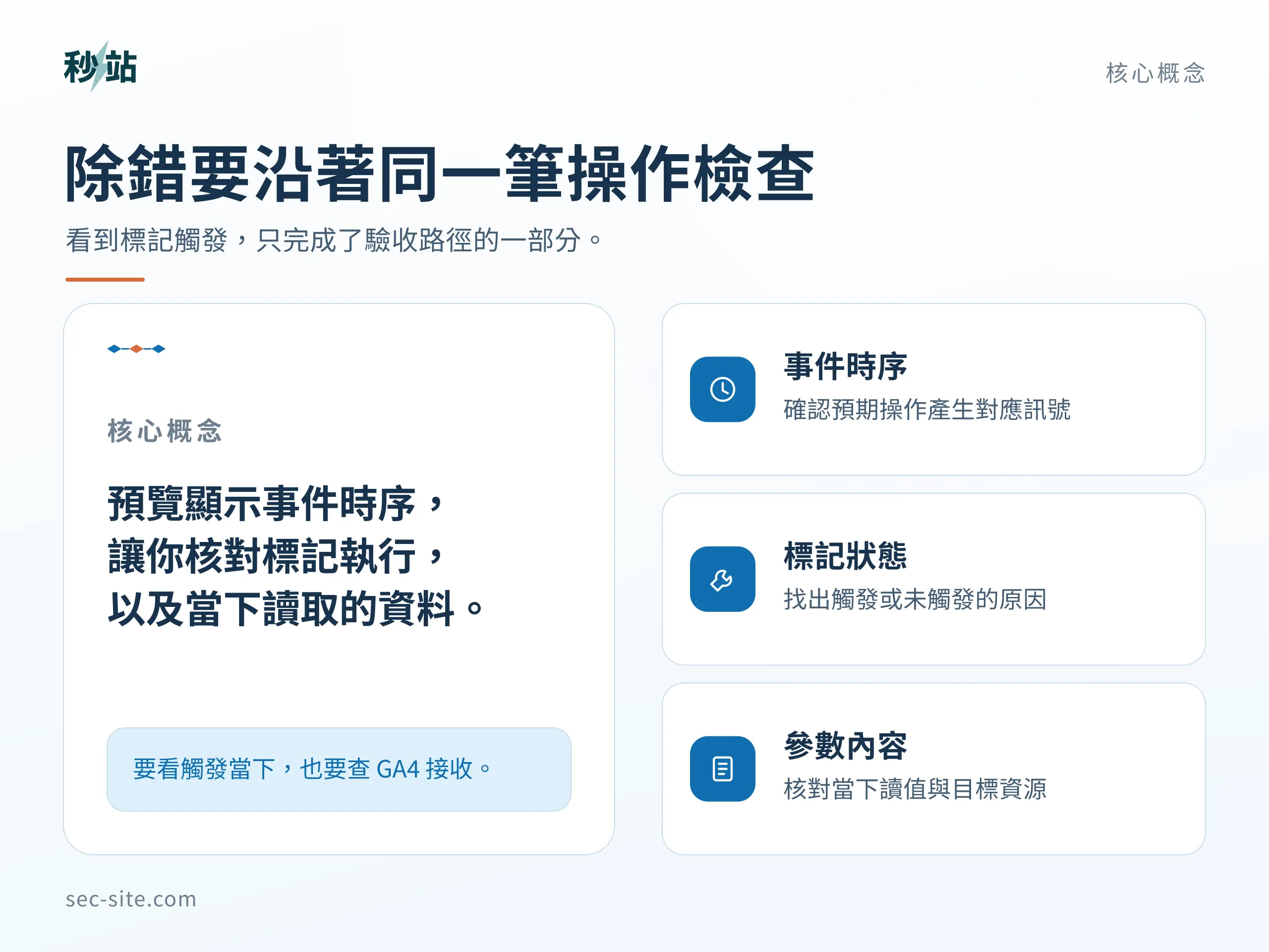 除錯要沿著同一筆操作檢查;看到標記觸發,只完成了驗收路徑的一部分。