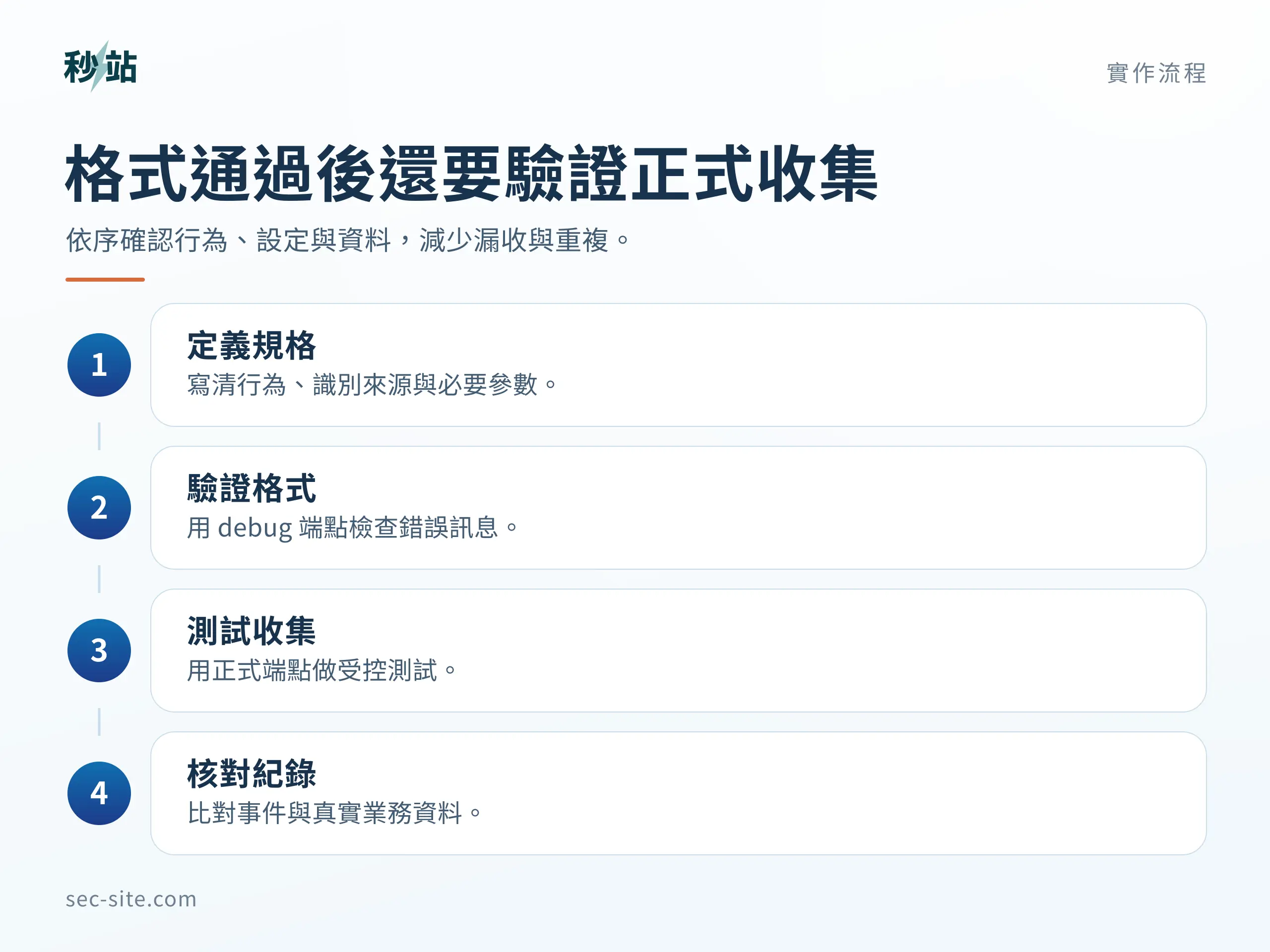 格式通過後還要驗證正式收集;依序確認行為、設定與資料,減少漏收與重複。